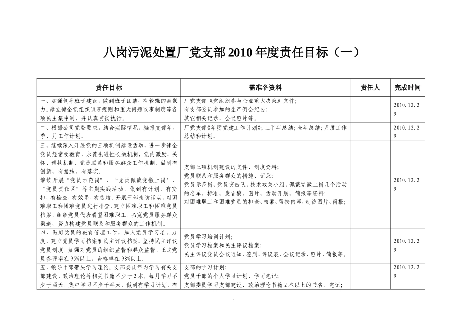 八岗污泥处置厂及项目部-2010年度责任目标考核需准备资料_第1页
