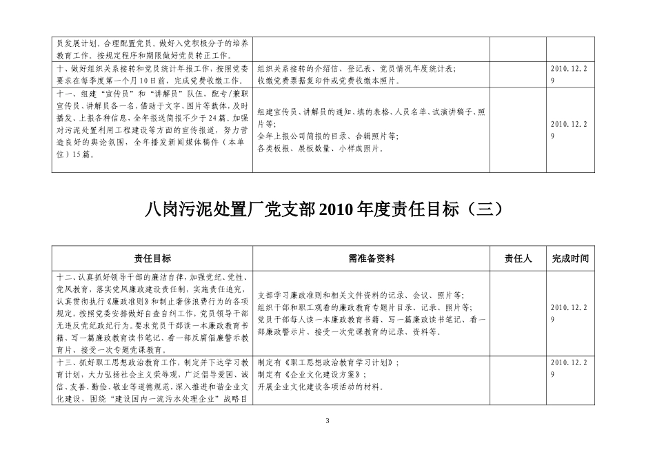 八岗污泥处置厂及项目部-2010年度责任目标考核需准备资料_第3页