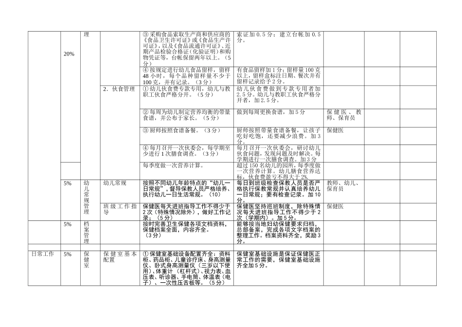 保健医月度考核表_第2页