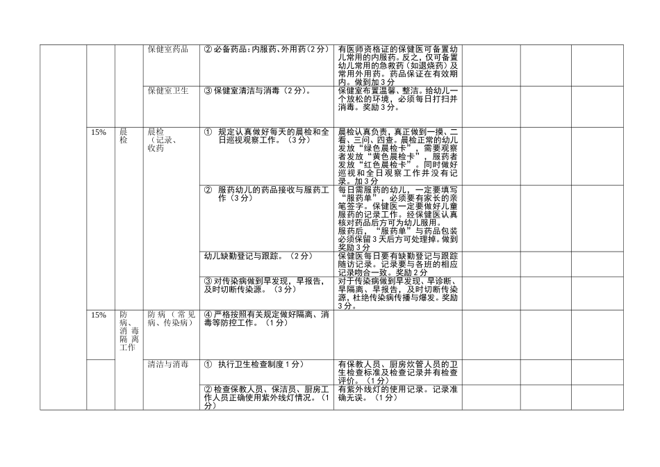 保健医月度考核表_第3页