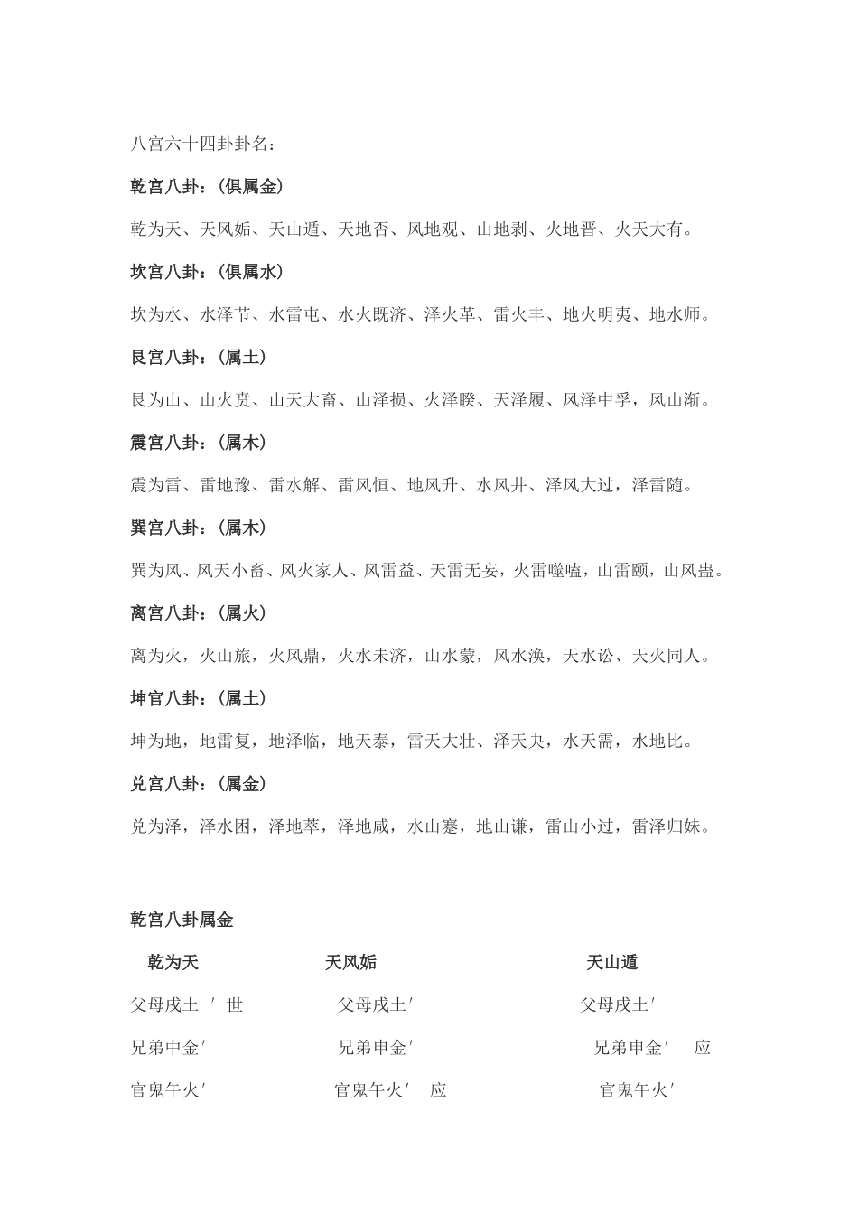八宫六十四卦卦名_第1页