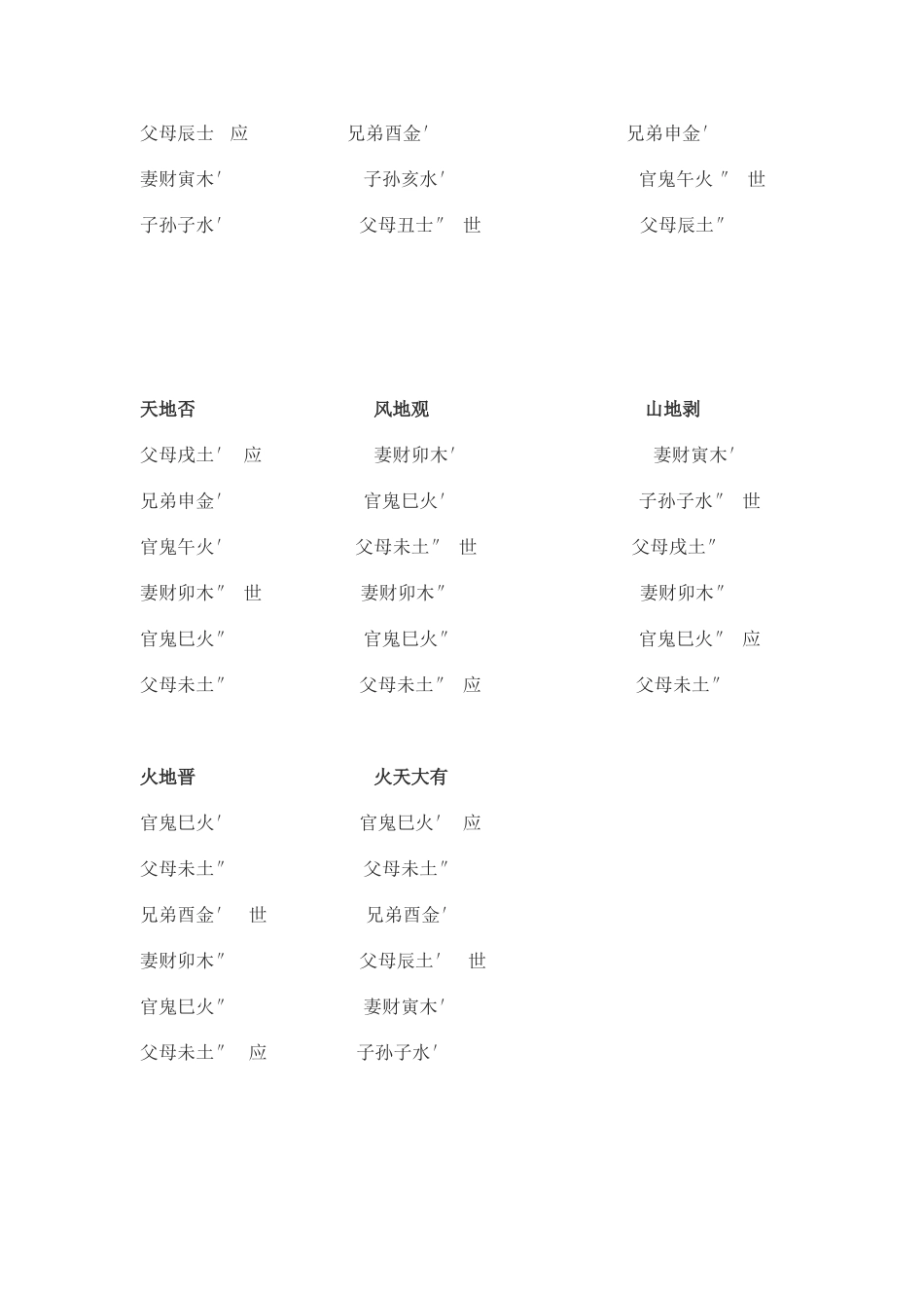 八宫六十四卦卦名_第2页