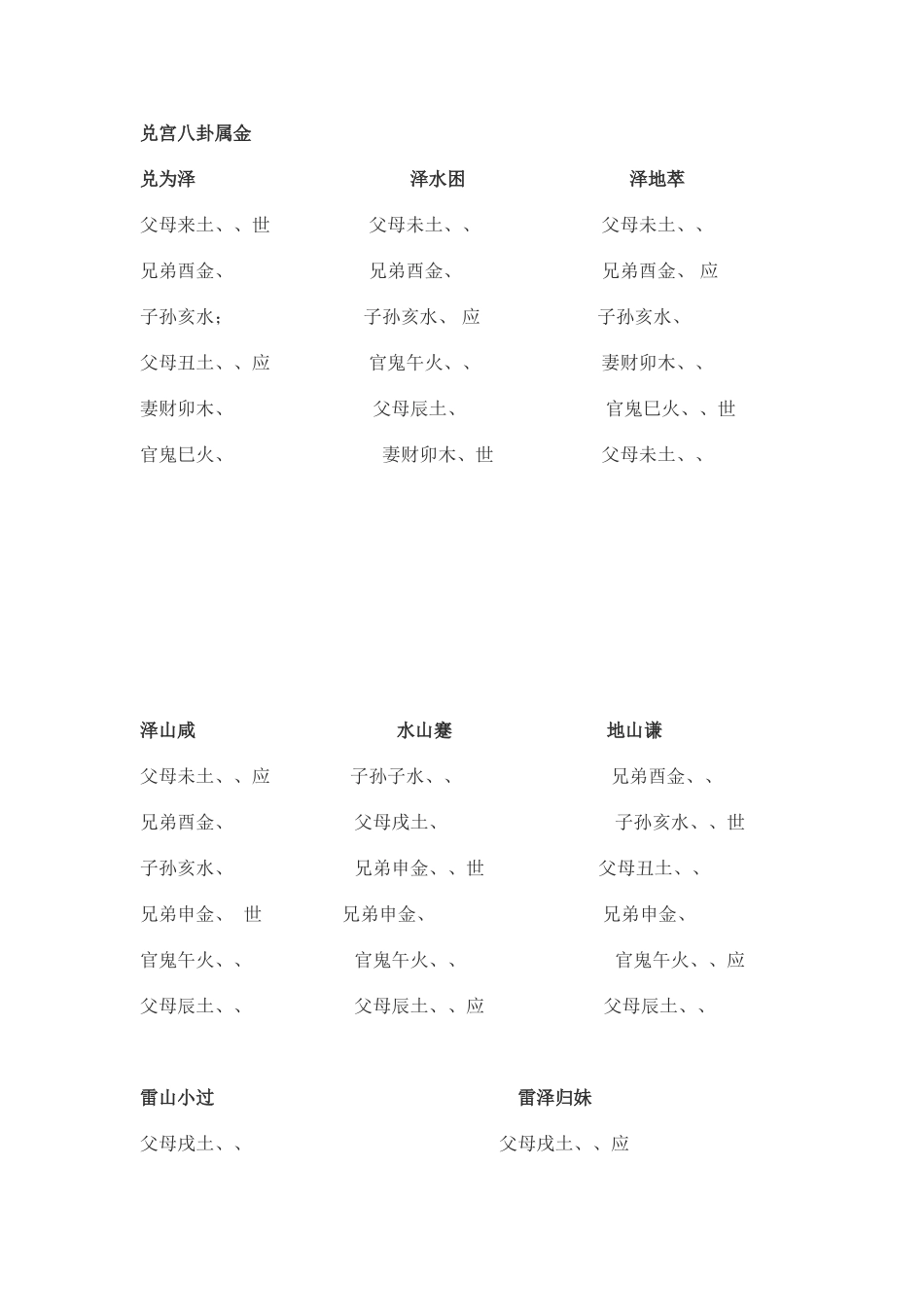 八宫六十四卦卦名_第3页