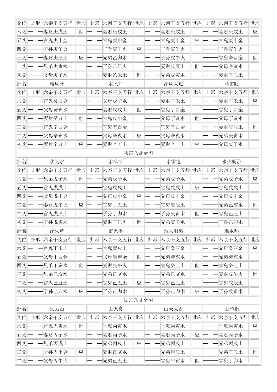 八宫六十四卦图_第2页