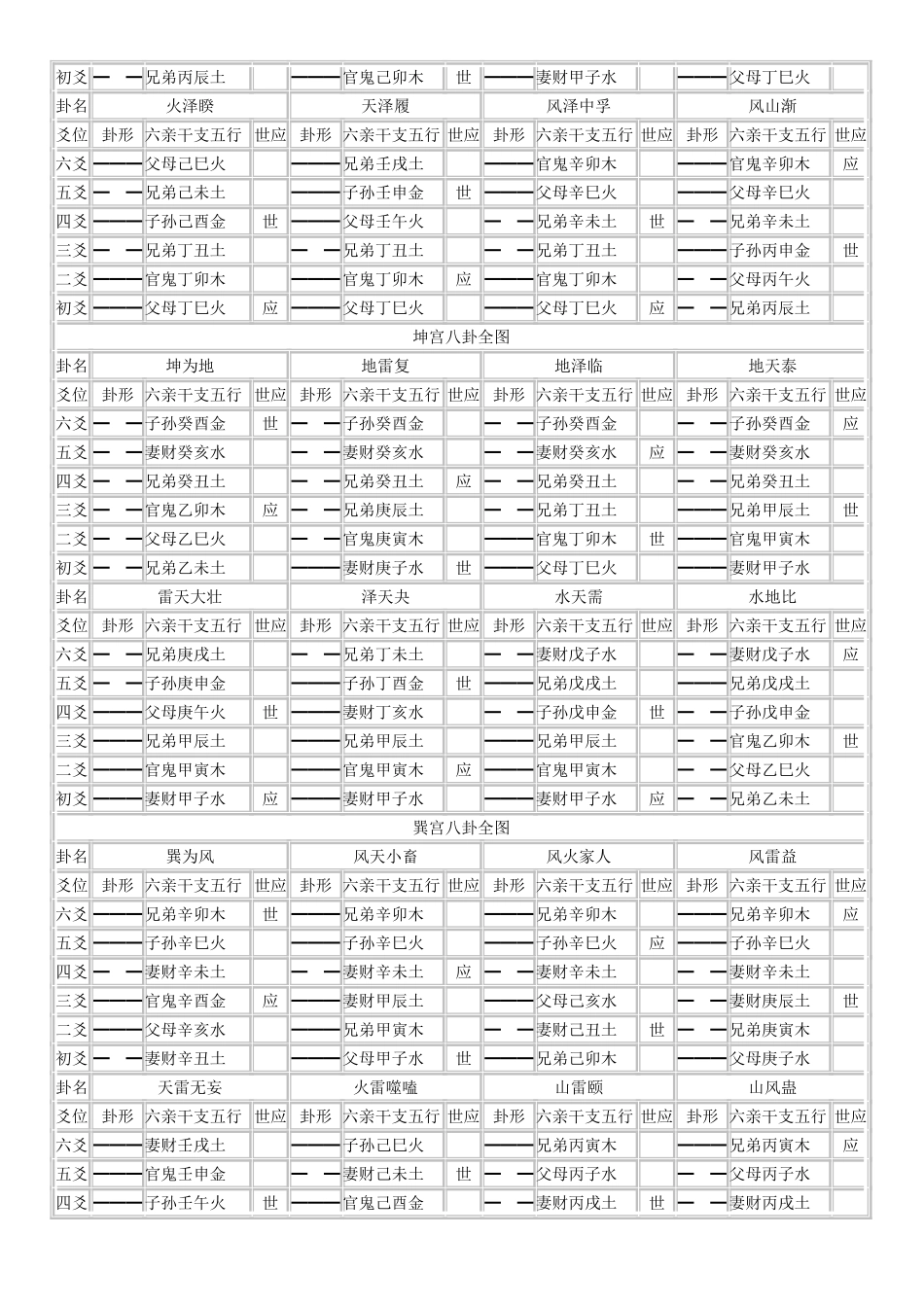 八宫六十四卦图_第3页