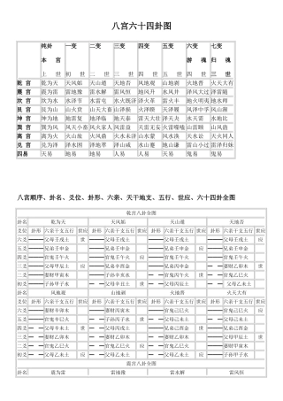 八宫六十四卦图