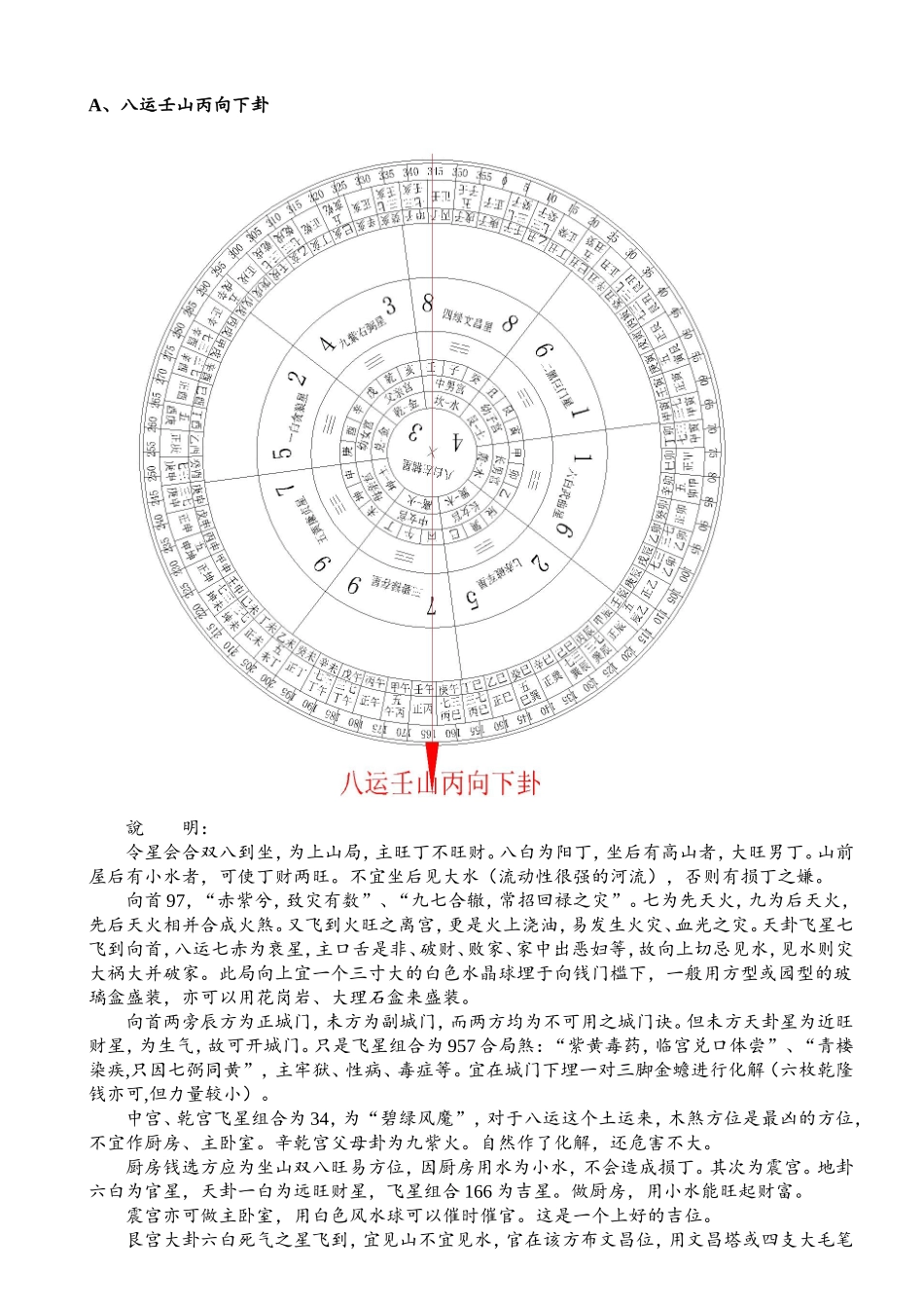 八卦二十四山图解(八运)_第2页