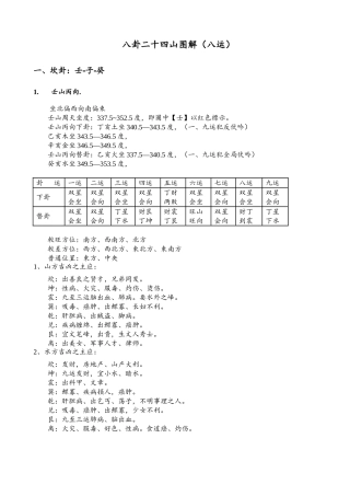 八卦二十四山图解(八运)