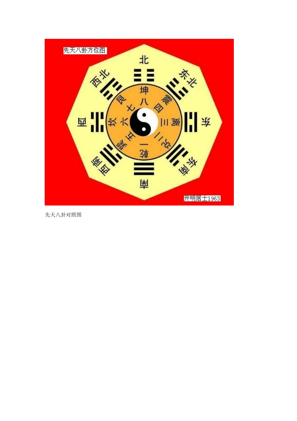 八卦干支手盘_第1页