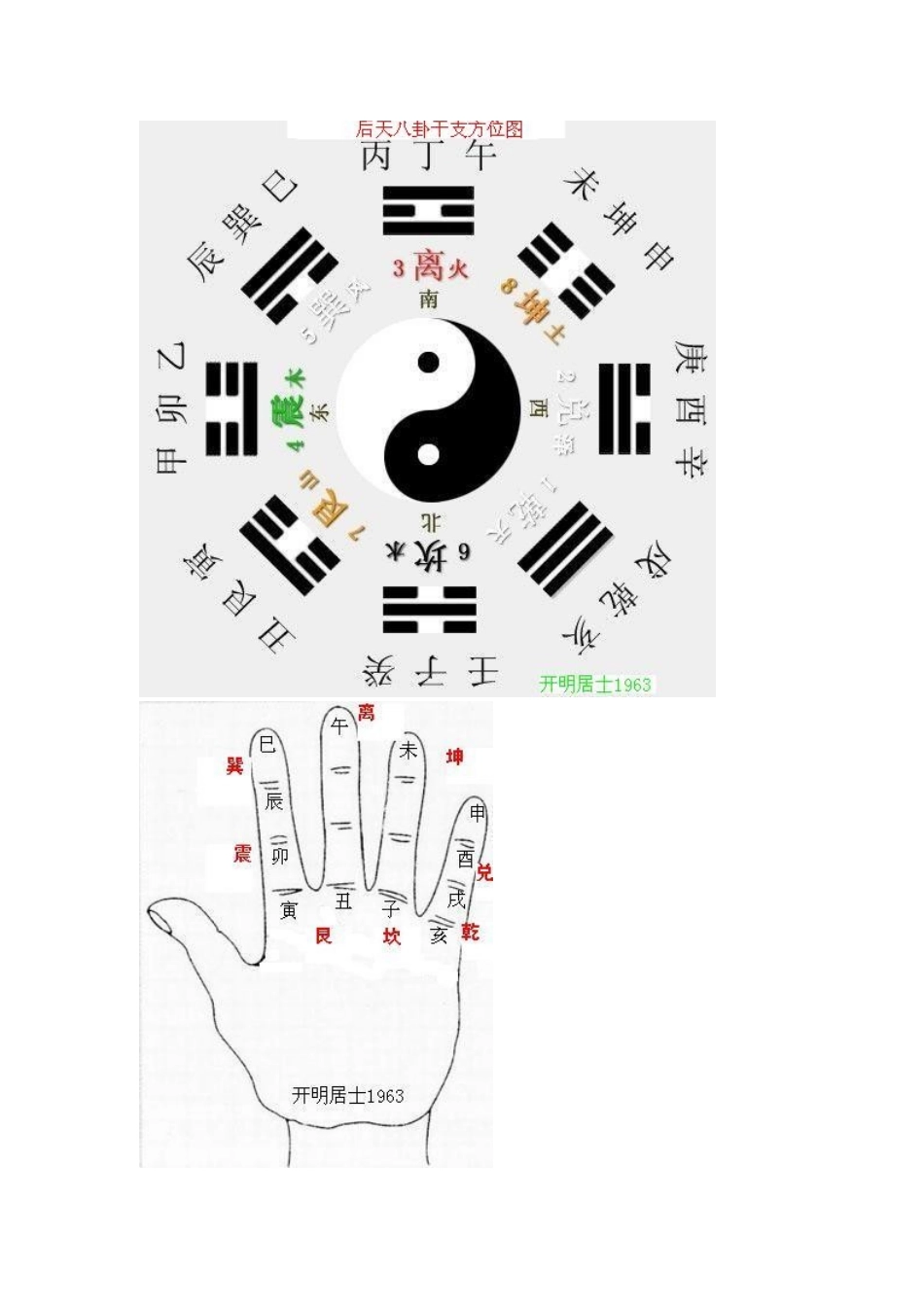 八卦干支手盘_第3页
