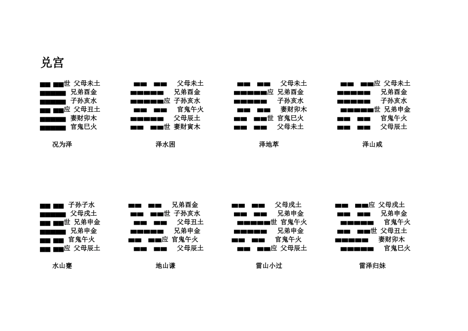 八卦纳甲全图_第2页
