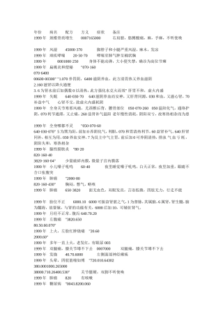 八卦象数疗法配方大汇总