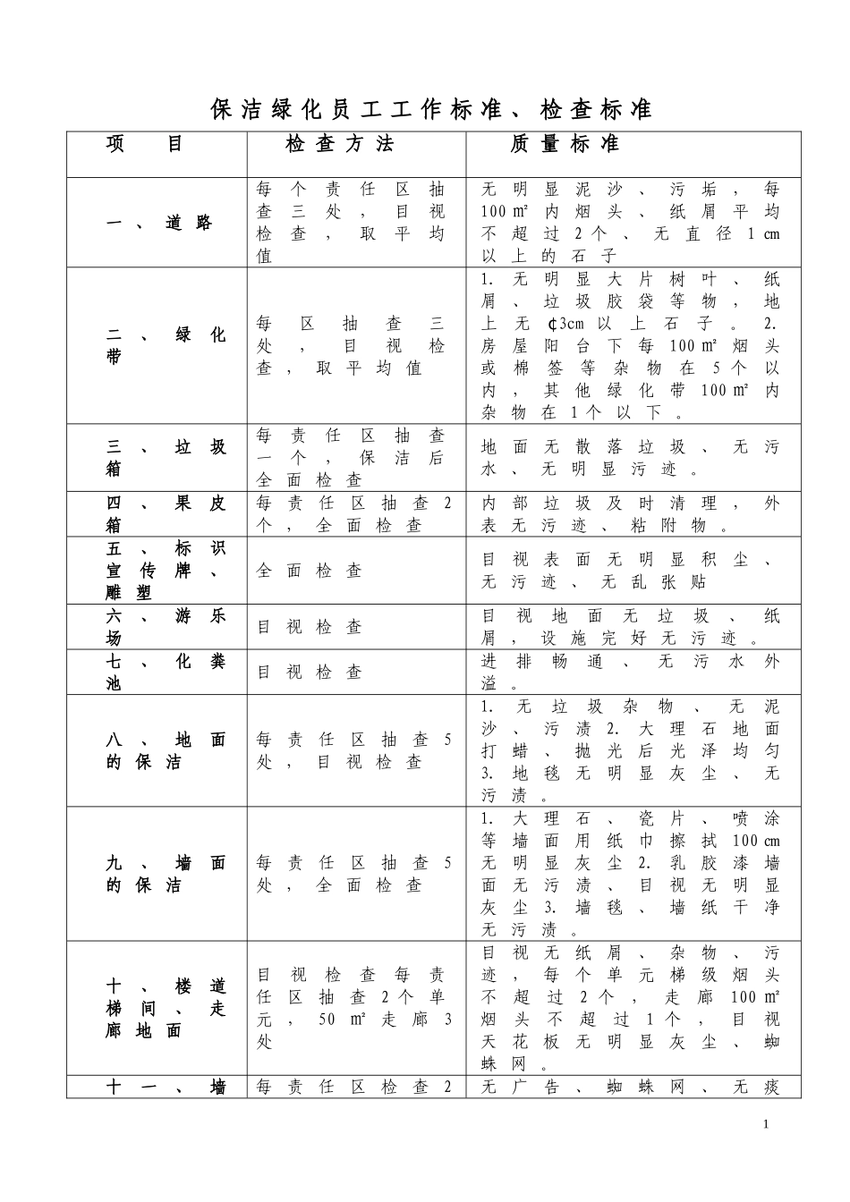 保洁、绿化养护管理方案_第2页
