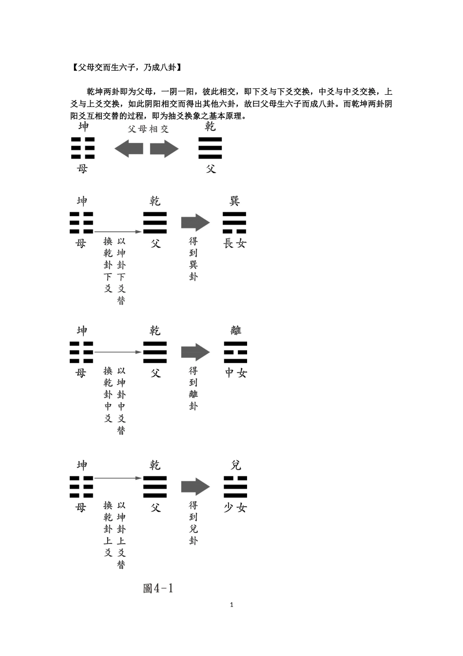 八卦之抽爻换象_第1页