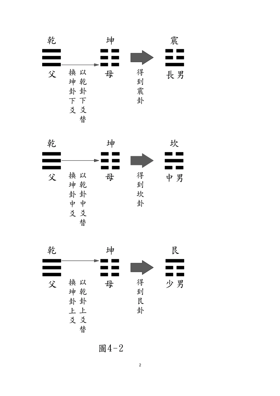 八卦之抽爻换象_第2页