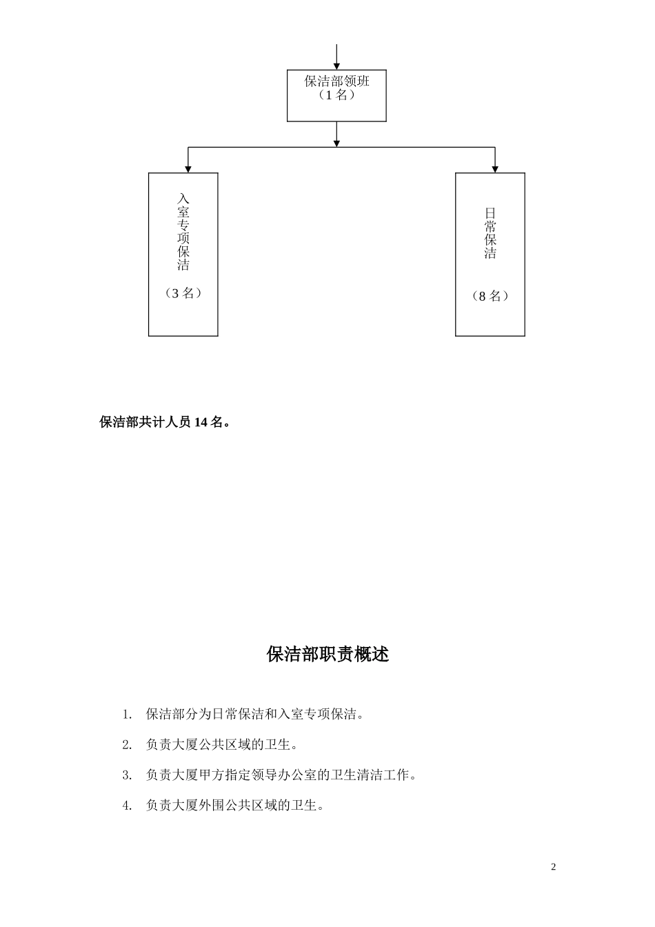 保洁部组织架构及规章制度(一)_第3页