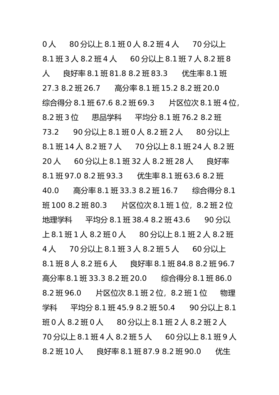 八年级期中考试质量分析会发言稿_第3页