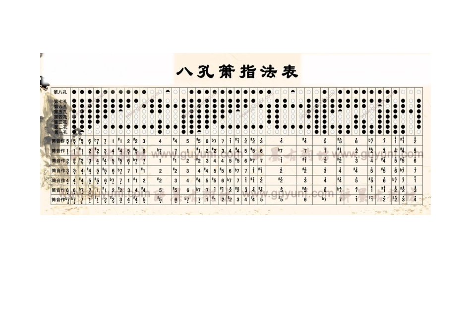 八孔箫指法表及转调表_第2页