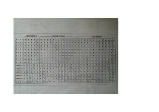 八孔箫指法表及转调表