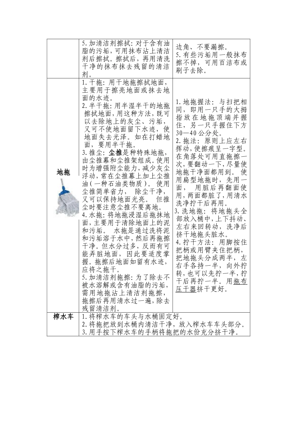 保洁工具的使用方法_第2页