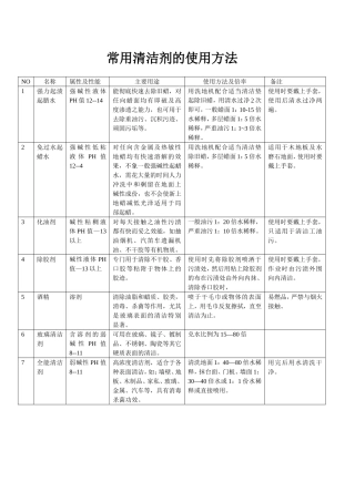 保洁公司常用清洁剂的使用方法