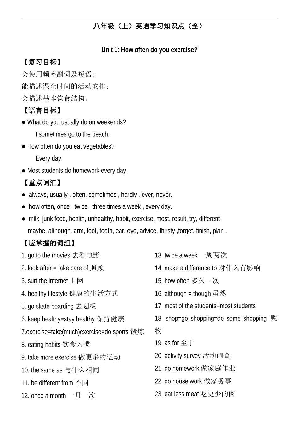 八年级(上)英语学习知识点(全)_第1页