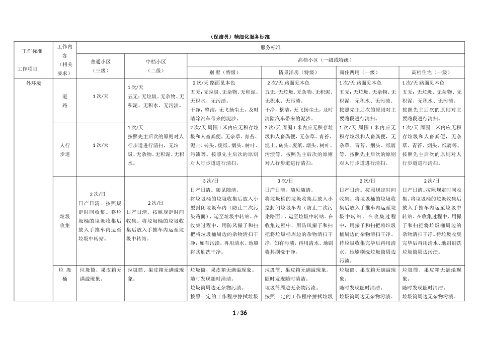 保洁精细化标准10-1-22(1)_第1页