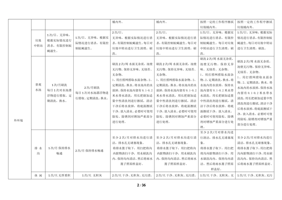 保洁精细化标准10-1-22(1)_第2页