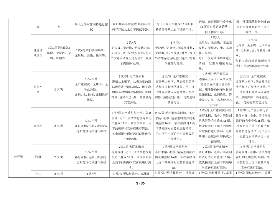 保洁精细化标准10-1-22(1)_第3页