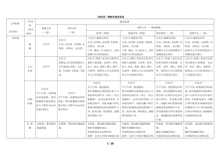 保洁精细化标准10-1-22(1)