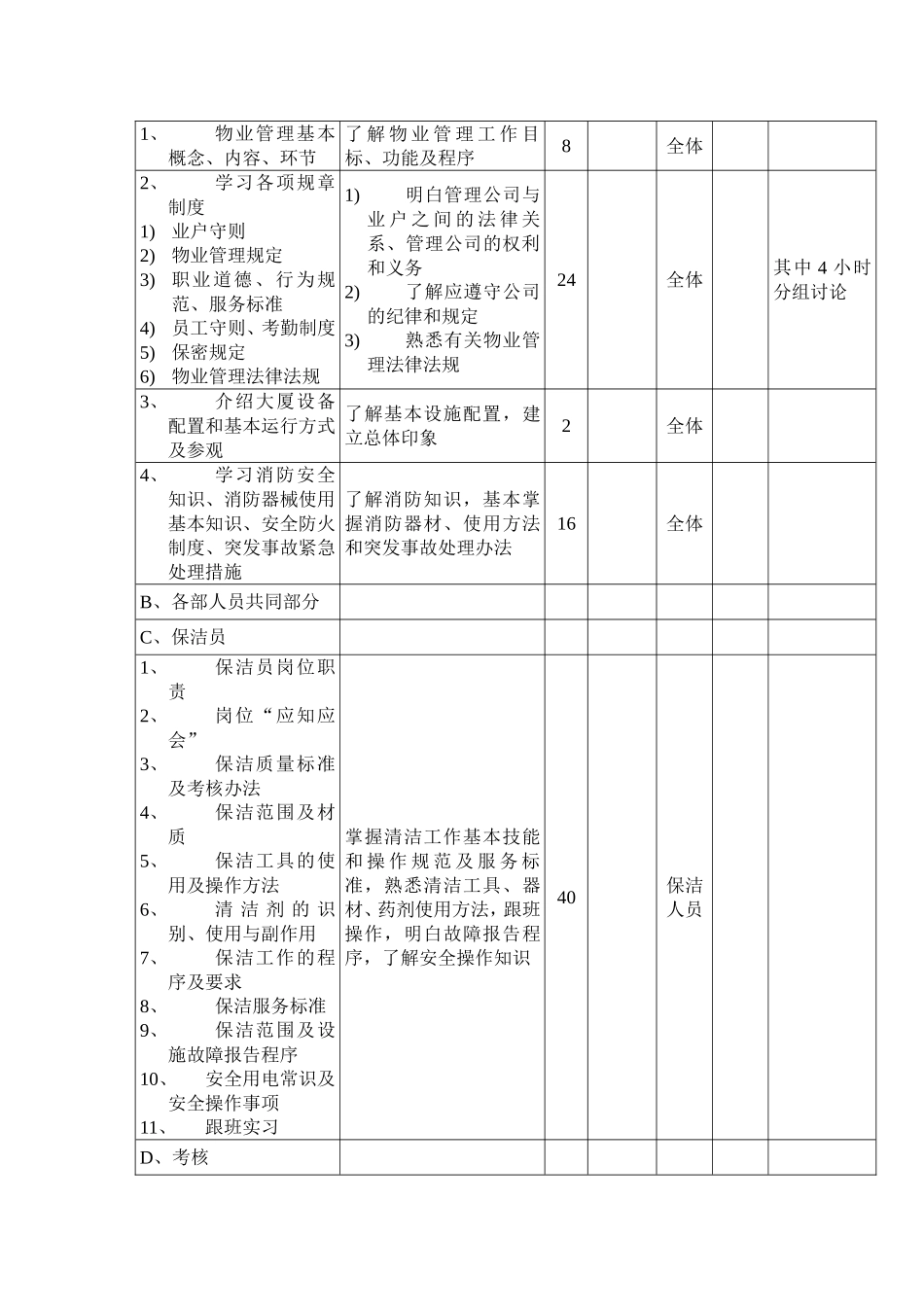 保洁培训内容(同名18147)_第2页