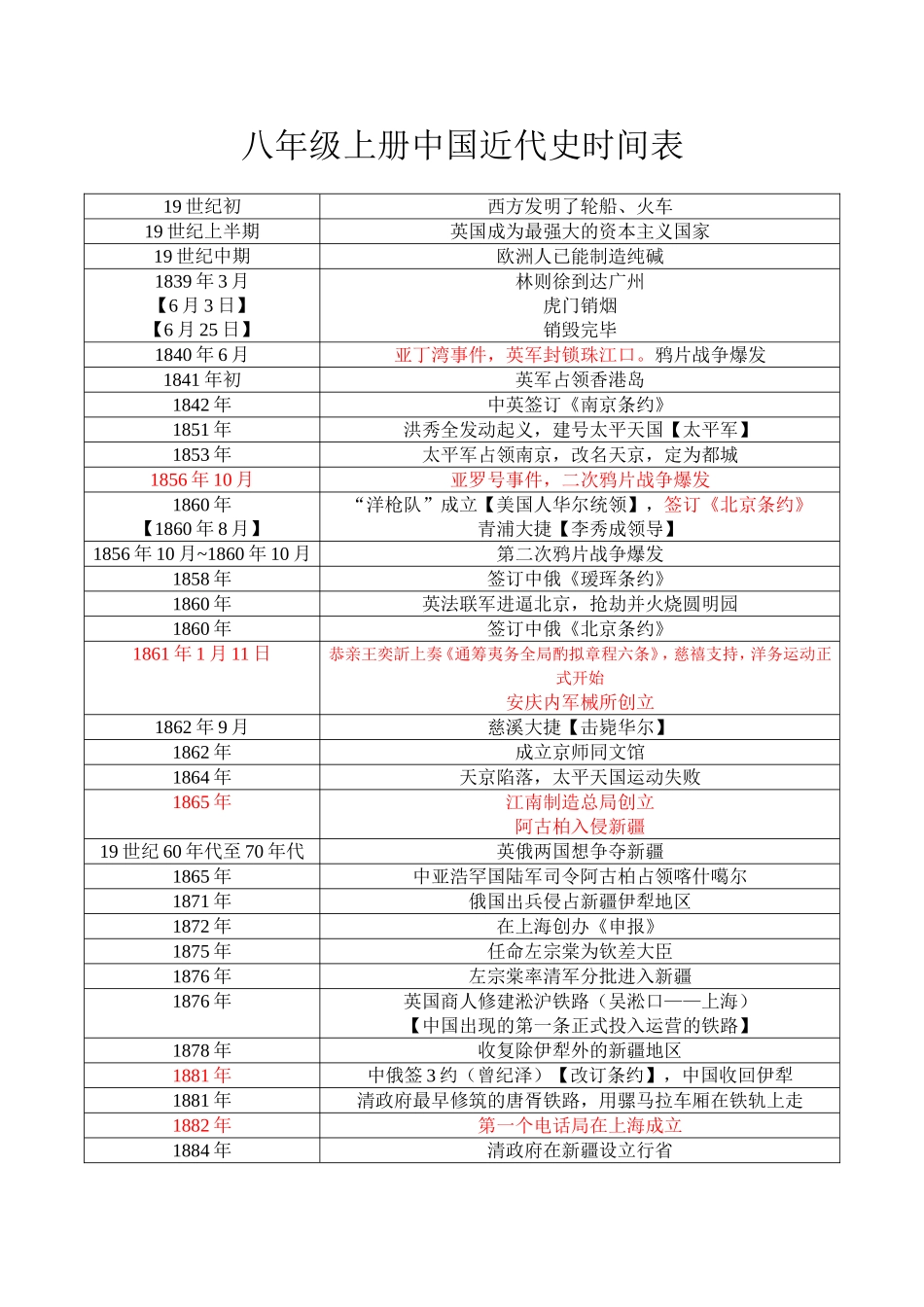 八年级上册历史时间表(含事件)_第1页