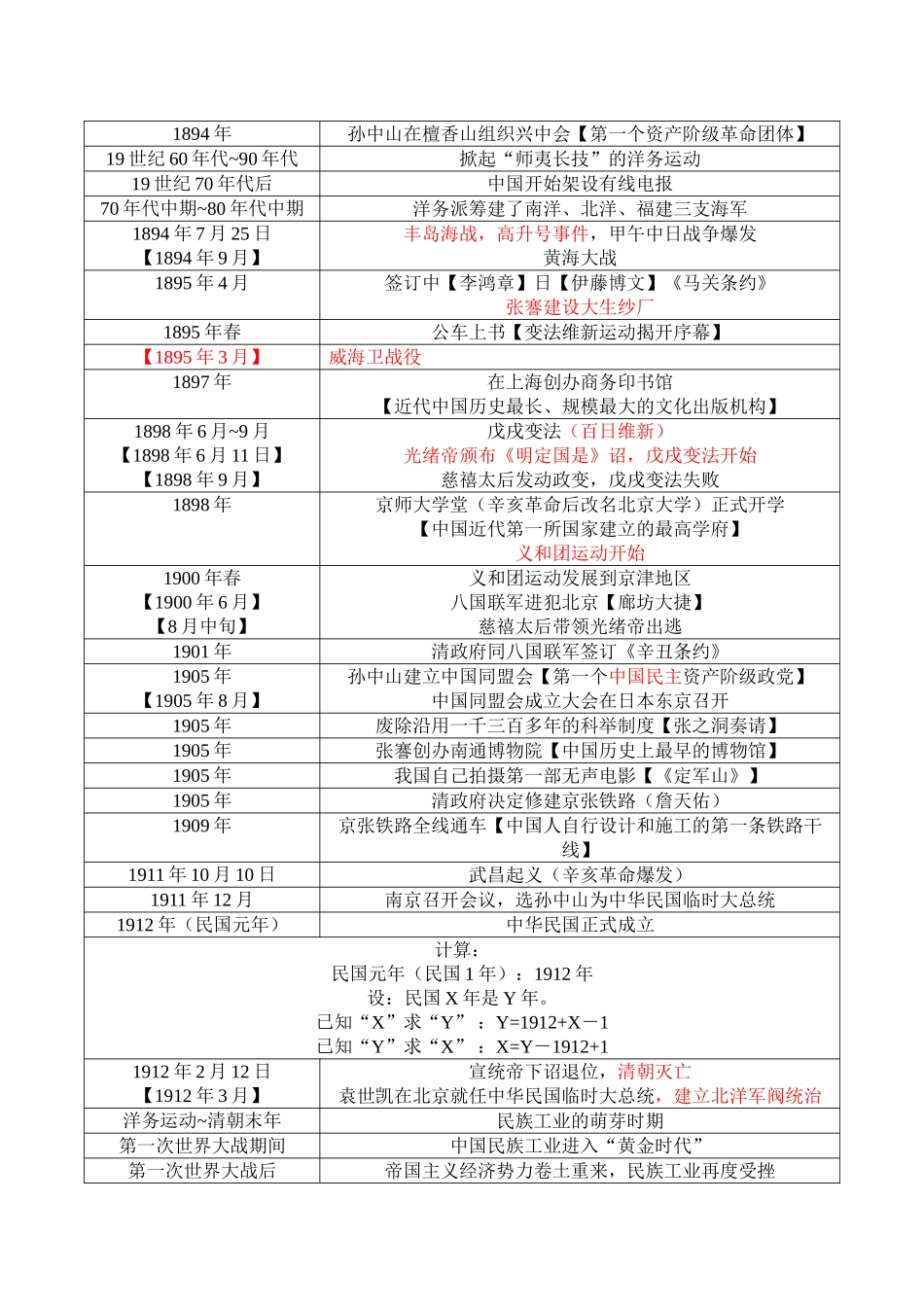 八年级上册历史时间表(含事件)_第2页