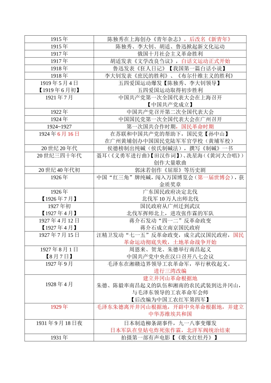 八年级上册历史时间表(含事件)_第3页