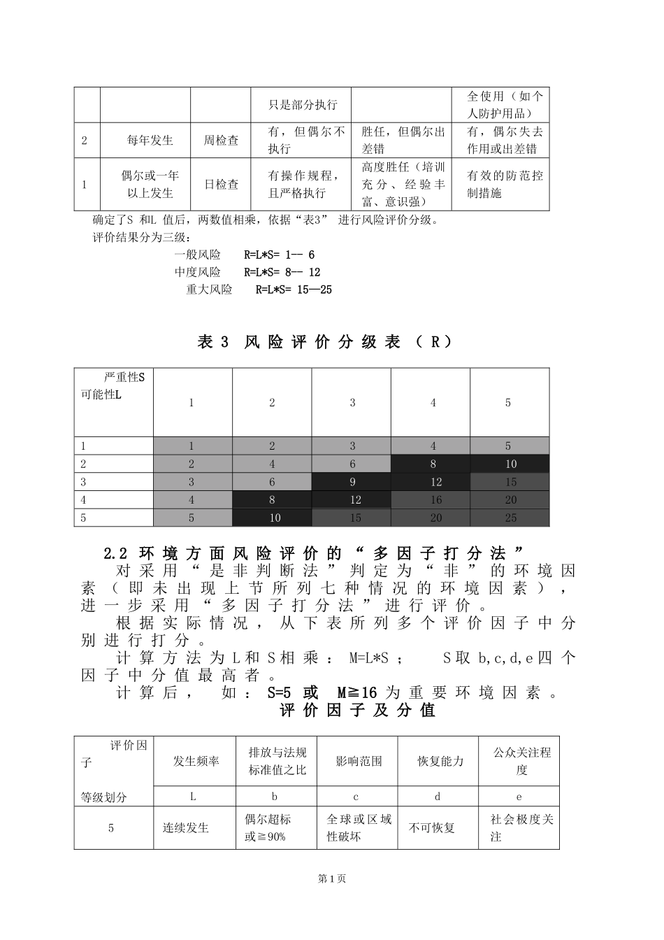 健康、安全风险评价的“矩阵法”_第2页