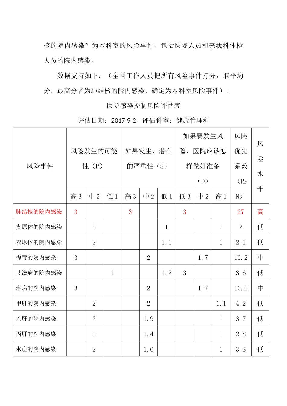 健康管理科风险评估(院感科修改版)_第2页