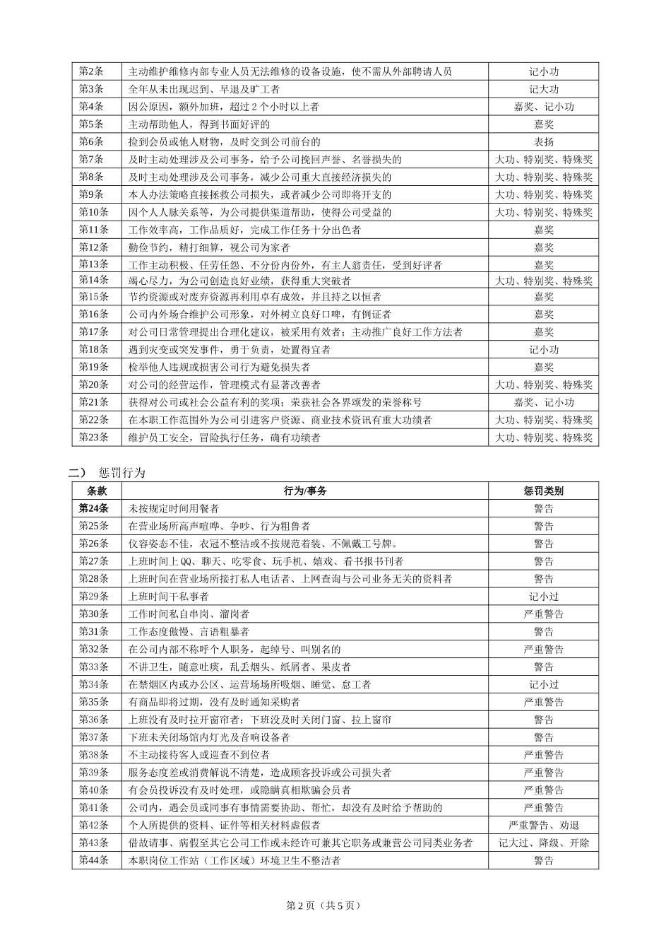 健身房员工职业与行为管理办法_第2页