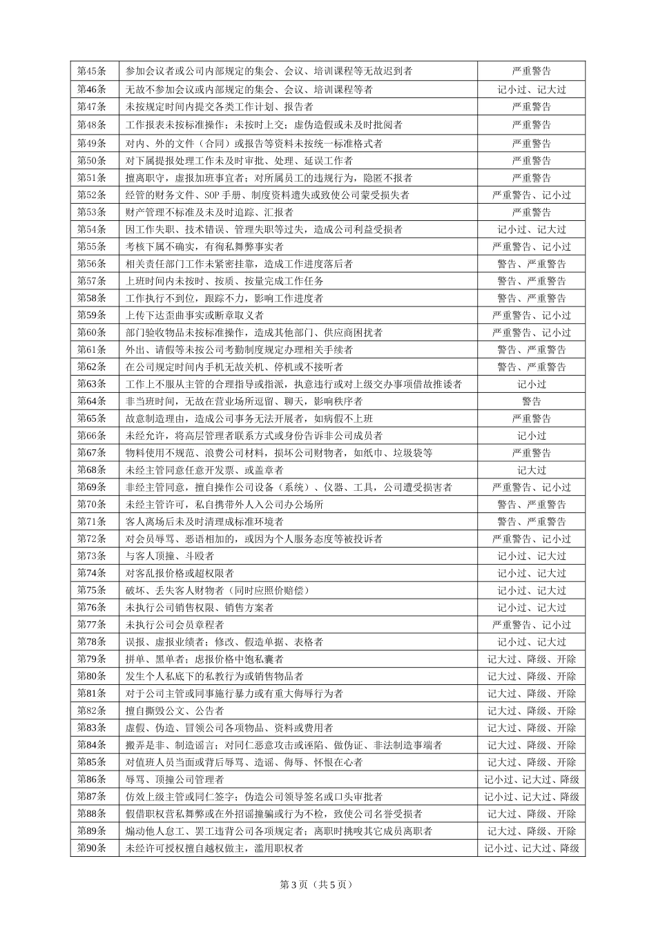 健身房员工职业与行为管理办法_第3页