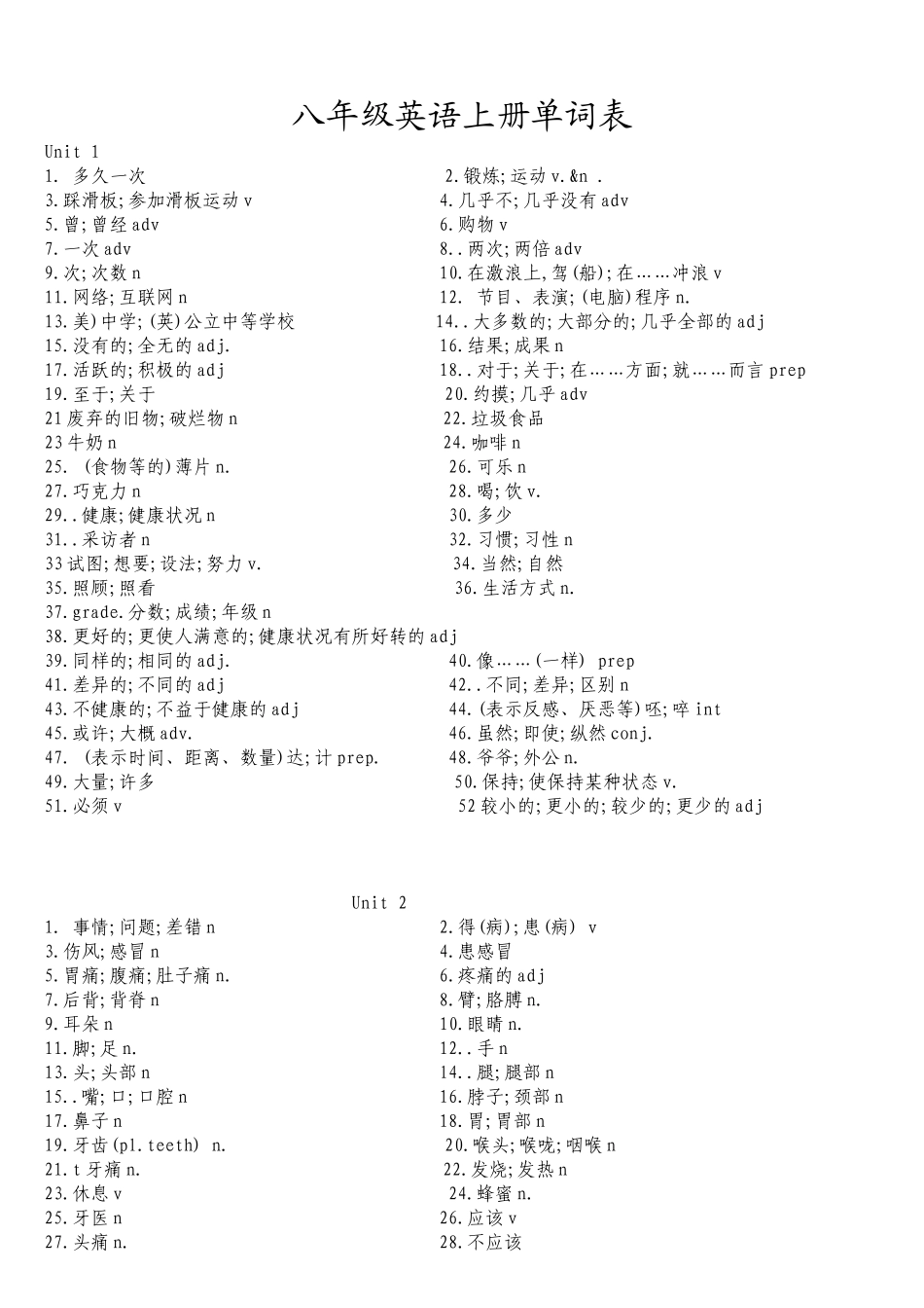 八年级英语单词中文[1]_第1页