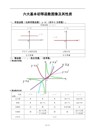 六大基本初等函数图像及其性质