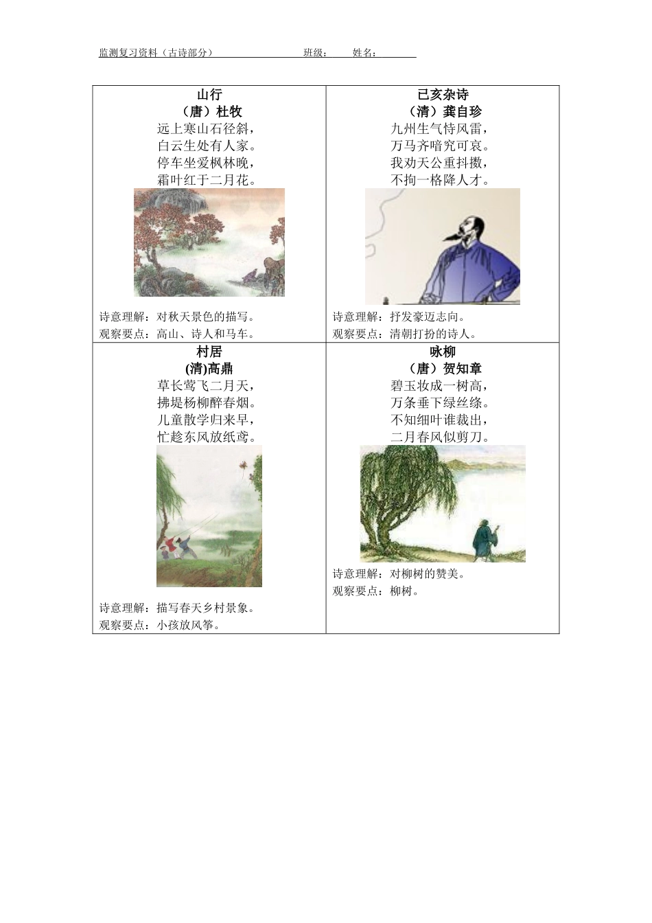 六年级抽测古诗指导1-35_第2页