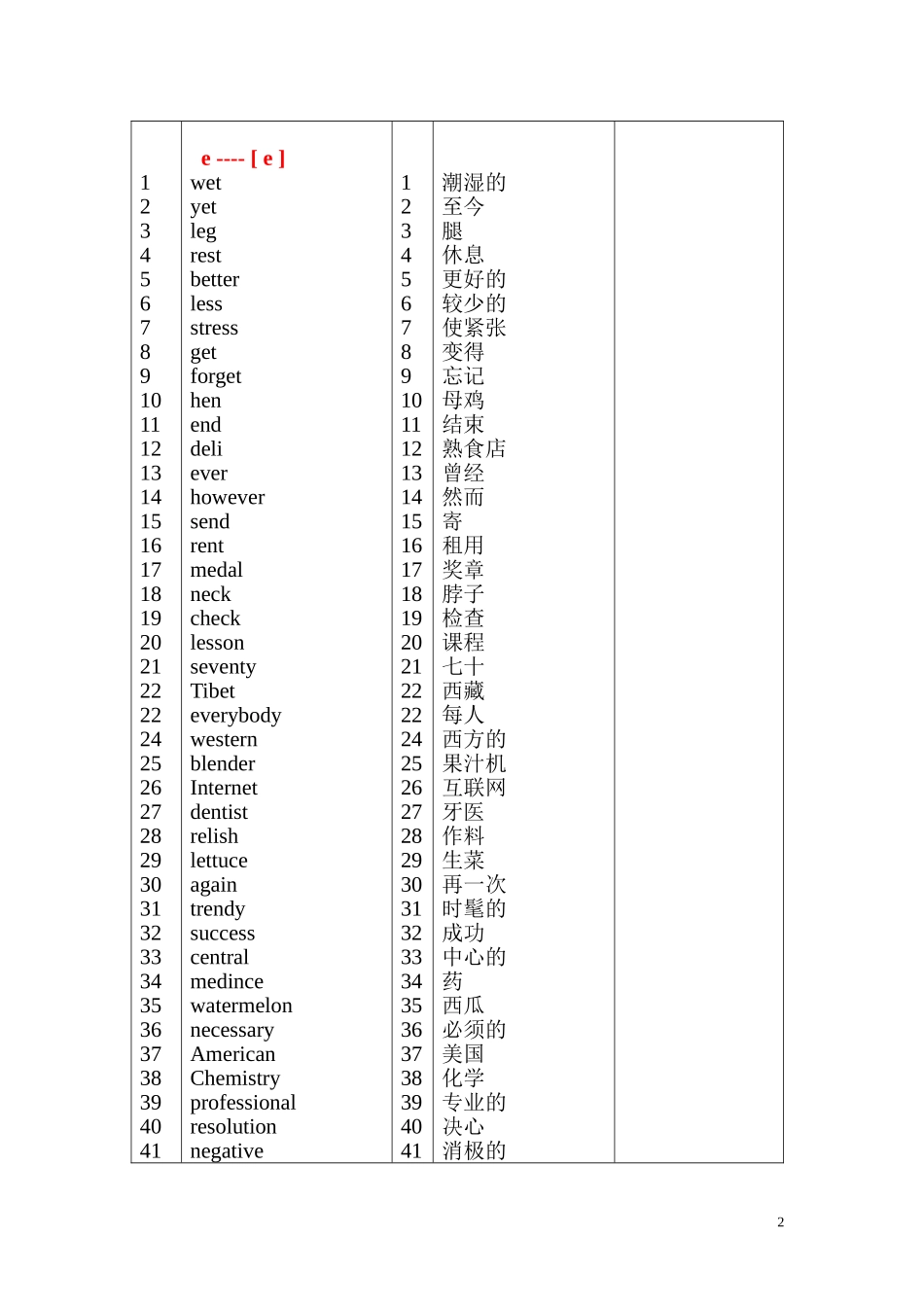 八年级英语上册单词集中识词第二课(1)_第2页