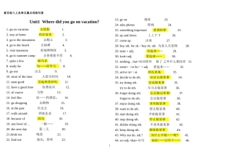 八年级英语上各单元重点词组