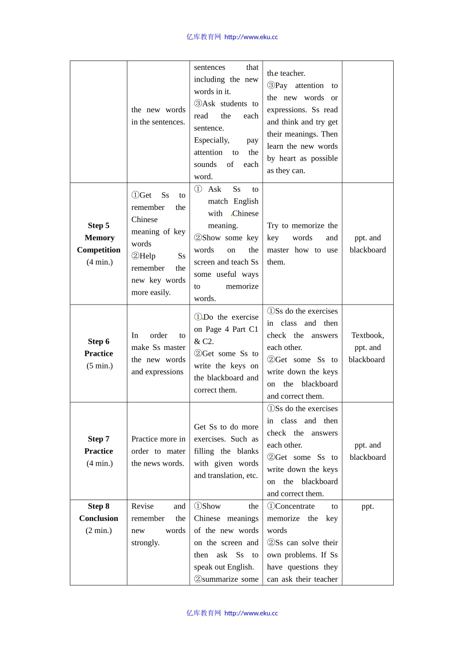 八年级英语下册：Chapter-1-Memory(教案)牛津深圳版_第2页