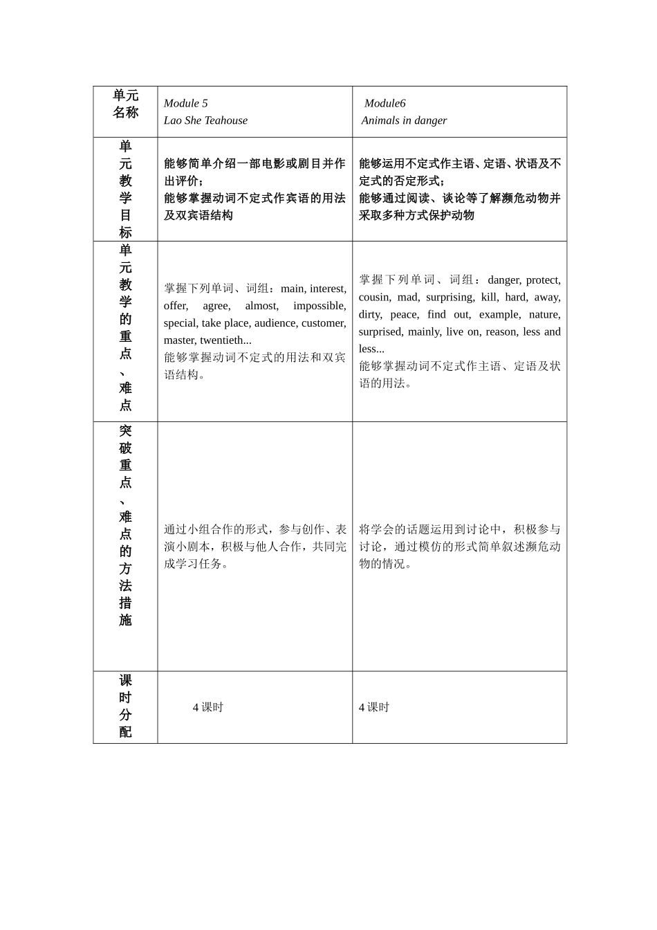 八上英语单元章节计划_第3页