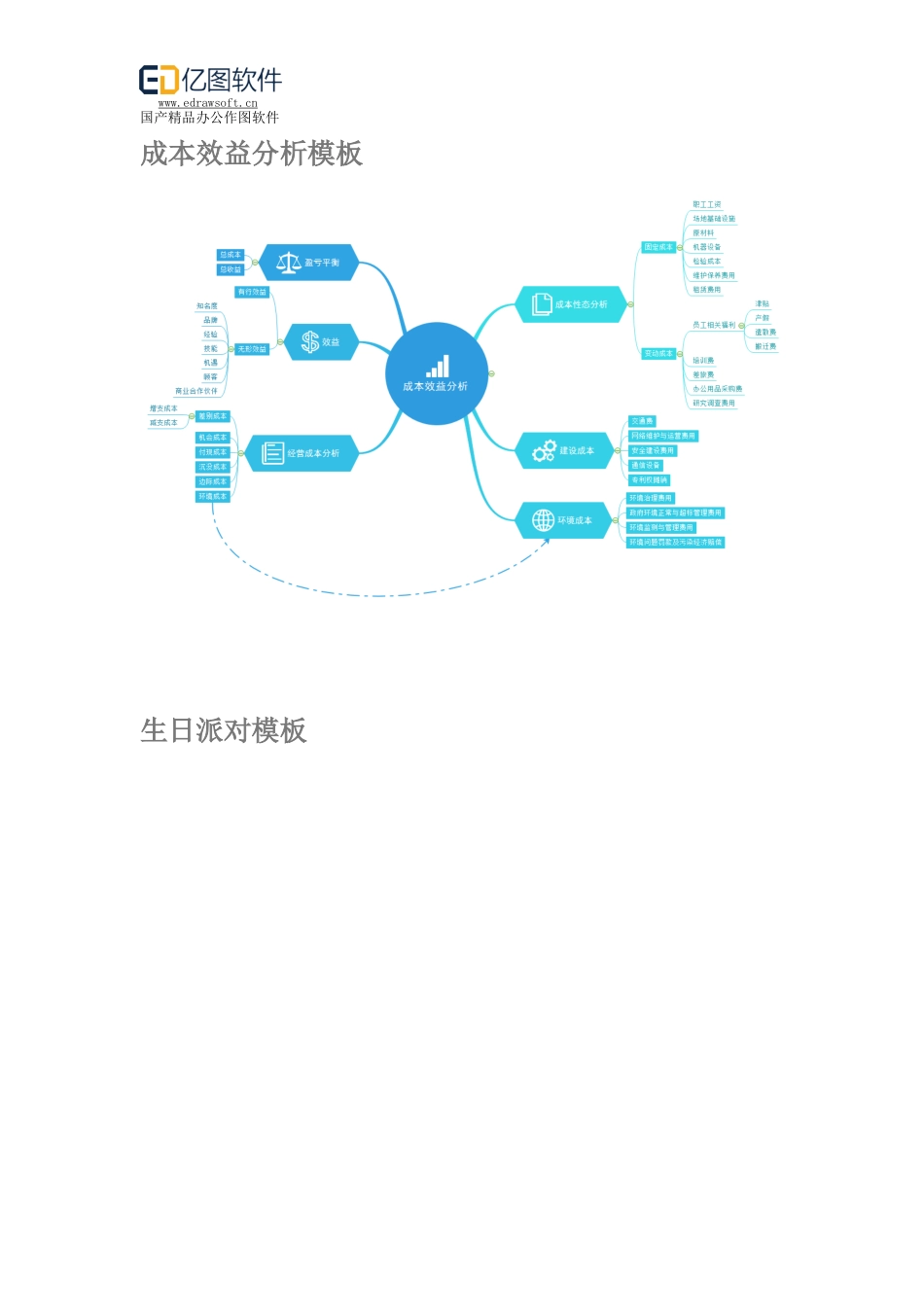 免费思维导图素材模板大全分享_第3页