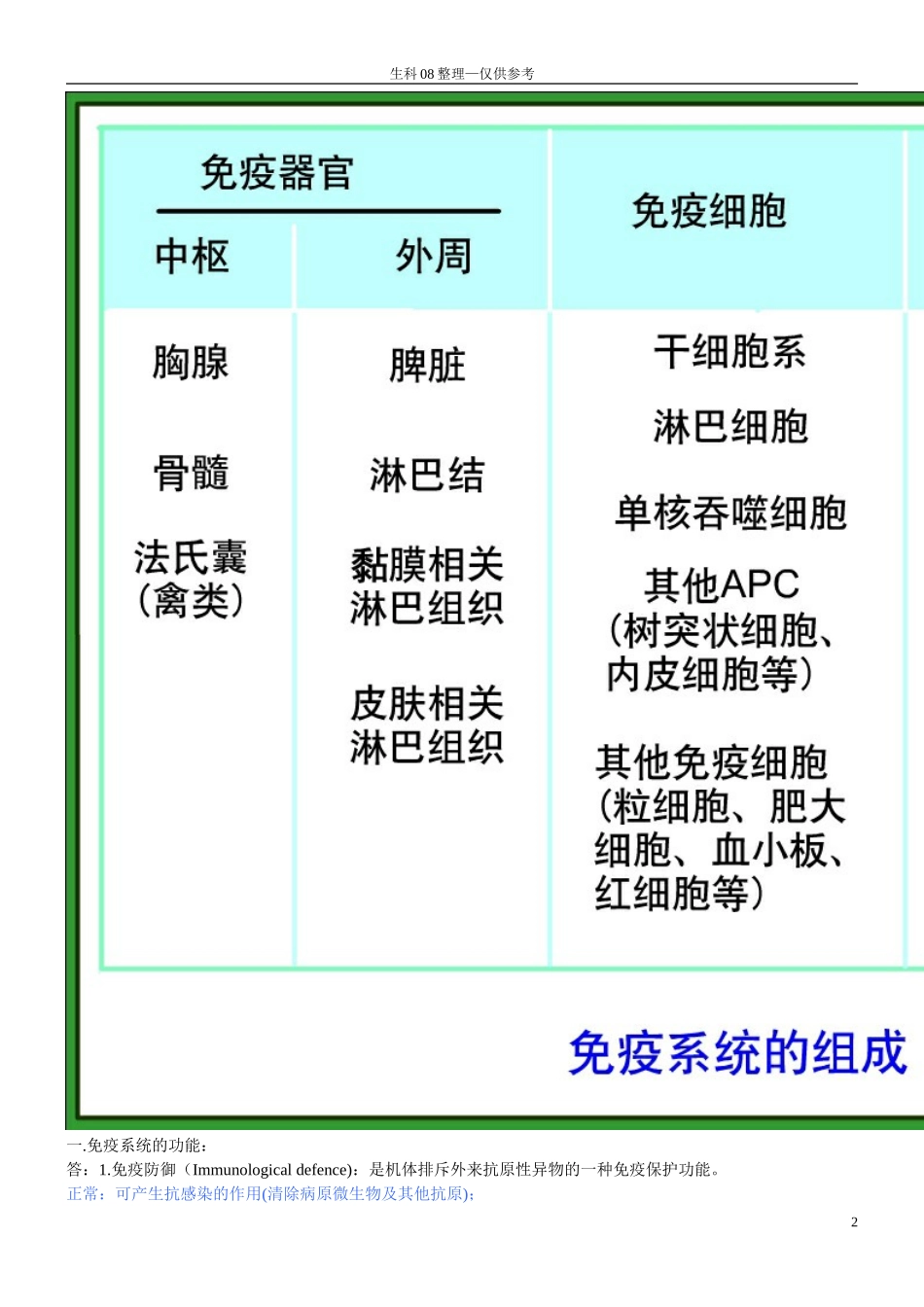 免疫学重点(含笔记)_第2页
