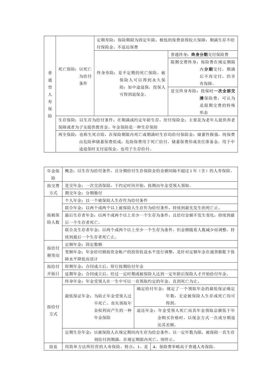 保险知识参考要点_第2页