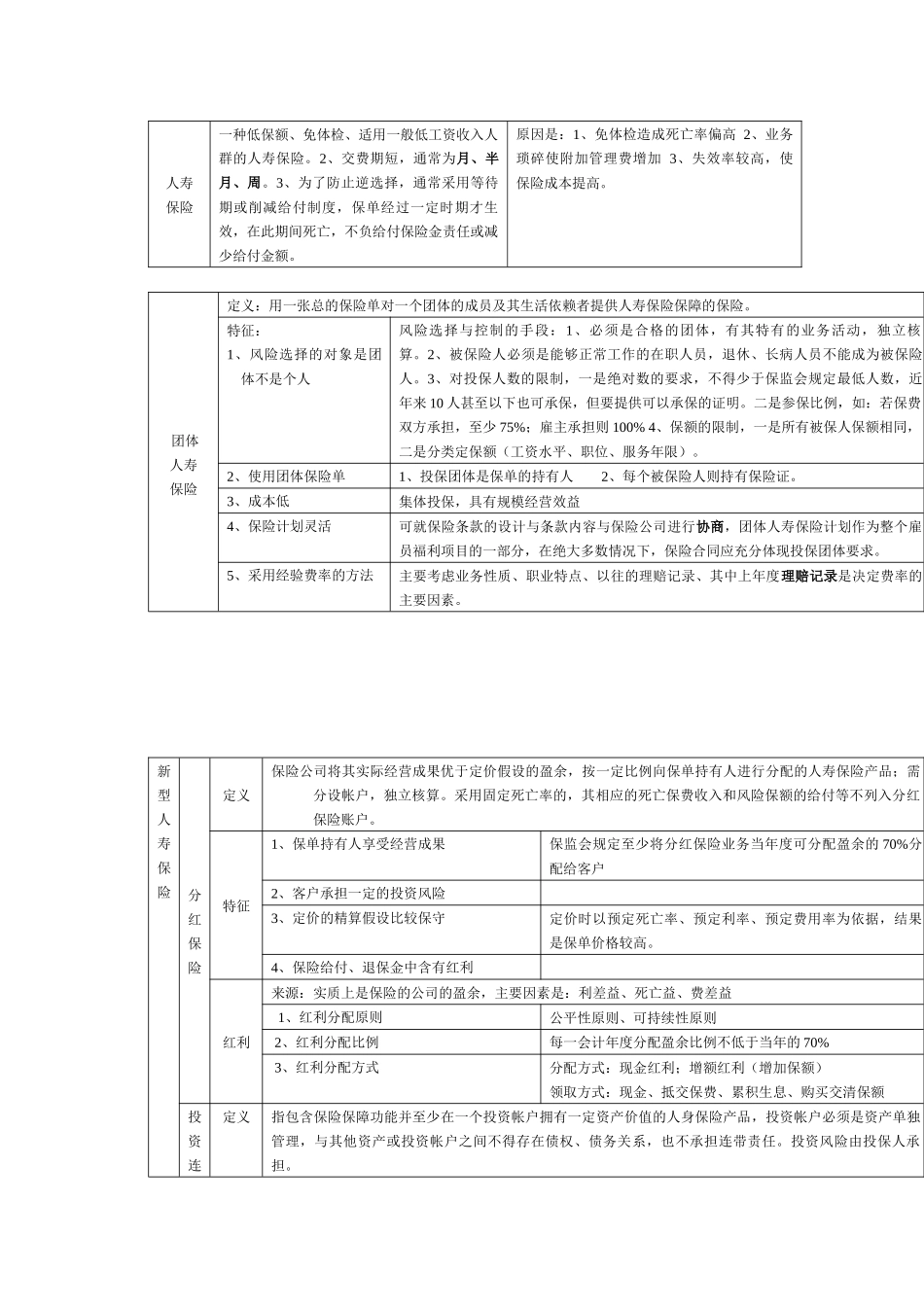 保险知识参考要点_第3页