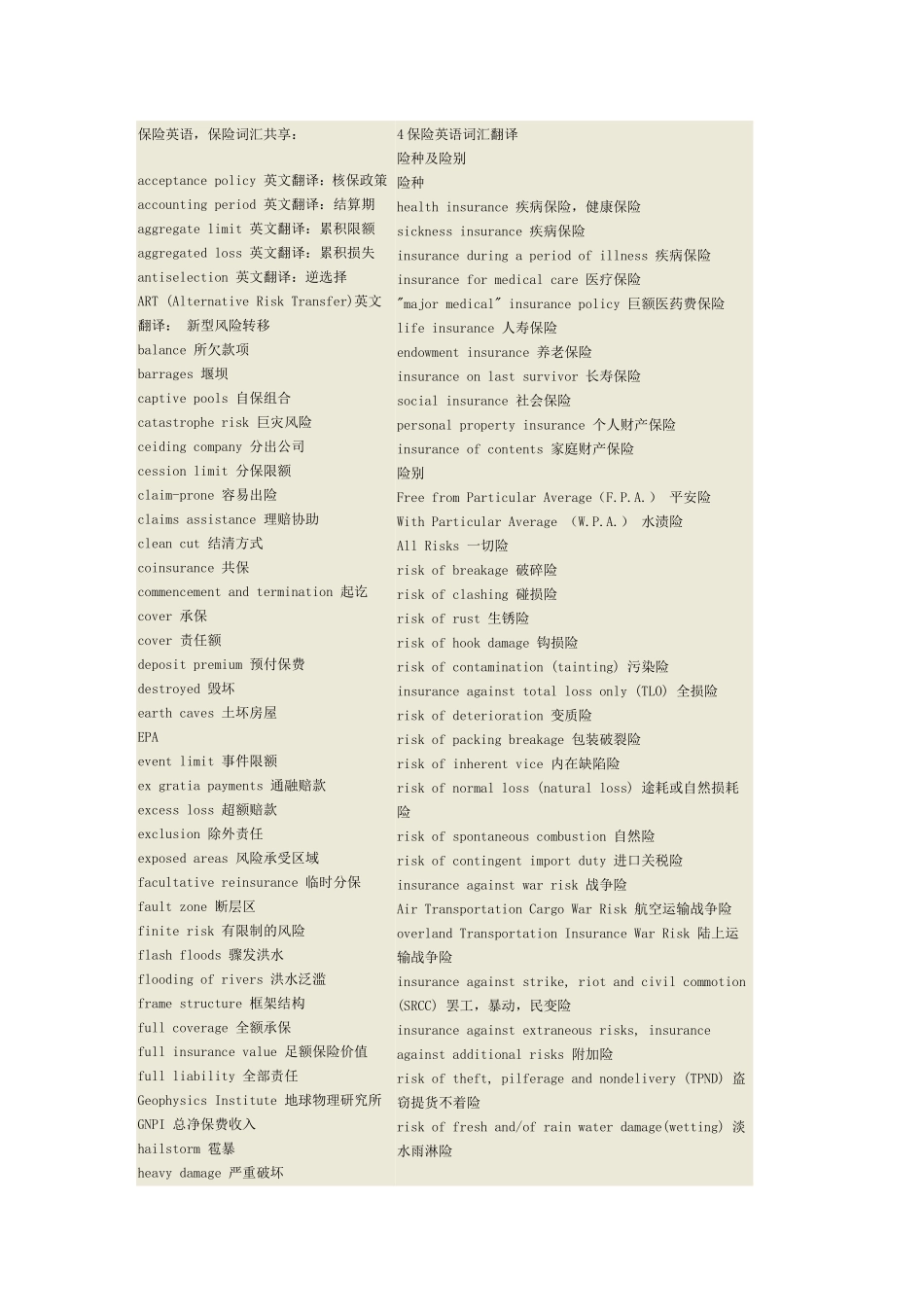 保险专业英语常用词汇_第1页